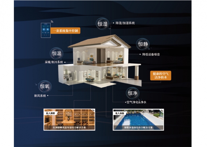 電極式加濕器，加濕量大加濕速度快