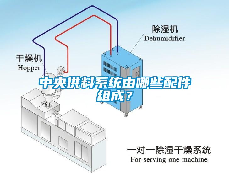 中央供料系統由哪些配件組成?