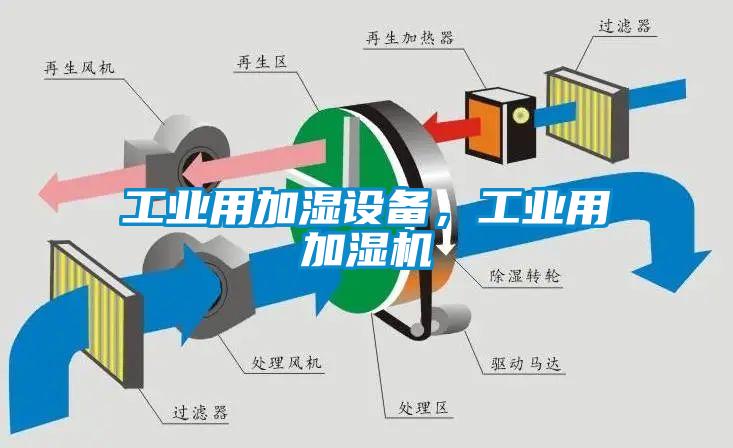 工業(yè)用加濕設(shè)備，工業(yè)用加濕機(jī)