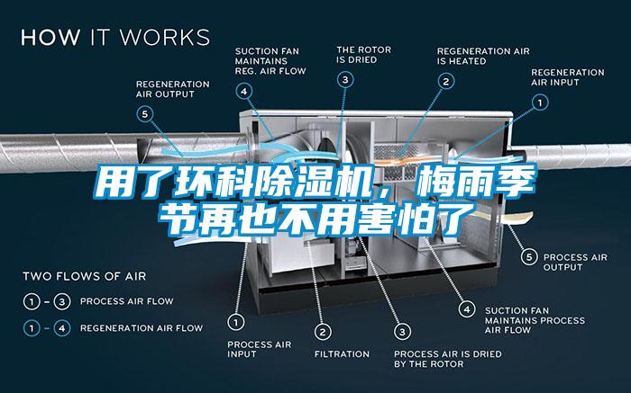 用了環科除濕機，梅雨季節再也不用害怕了