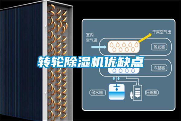 轉輪除濕機優缺點