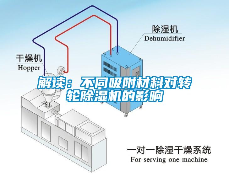 解讀:不同吸附材料對轉輪除濕機的影響