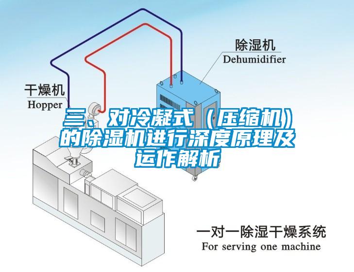三、對(duì)冷凝式(壓縮機(jī))的除濕機(jī)進(jìn)行深度原理及運(yùn)作解析