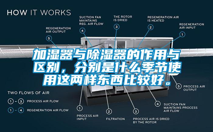 加濕器與除濕器的作用與區(qū)別,分別是什么季節(jié)使用這兩樣?xùn)|西比較好。