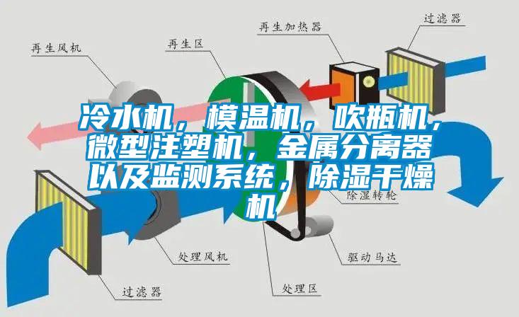冷水機，模溫機，吹瓶機，微型注塑機，金屬分離器以及監測系統，除濕干燥機